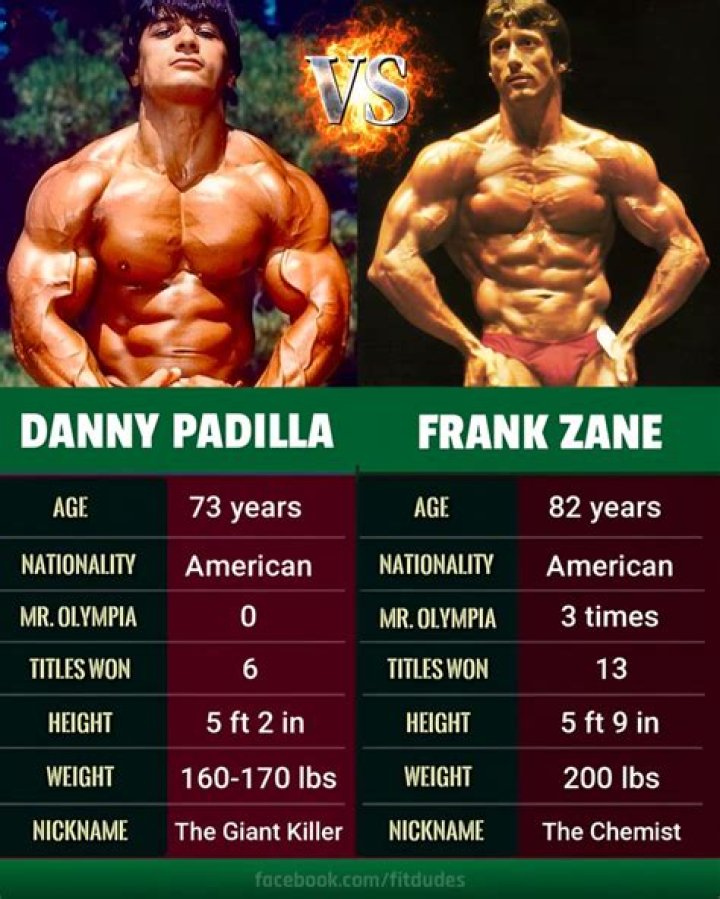 Billy Zane Height, Weight, Body Measurements, Shoe Size