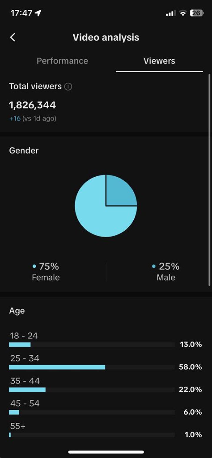 RawSammi Youtuber overview