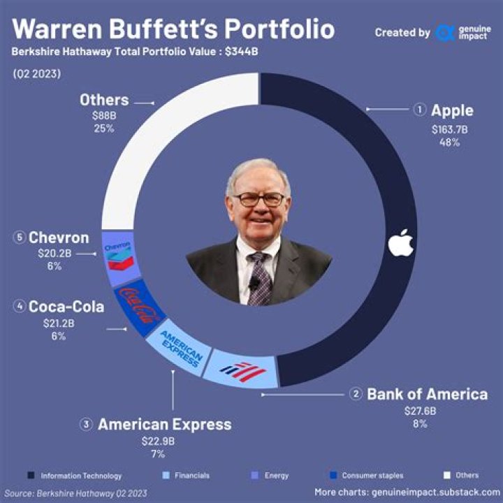 What Is Warren Buffett’s Religion?
