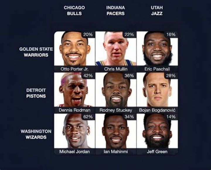 Which players who have played for both the Utah Jazz and Milwaukee Bucks in their career? NBA Immaculate Grid Answers for July 22 2023