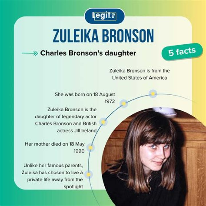 Who is Zuleika Bronson? All About Charles Bronson and Jill Ireland Daughter